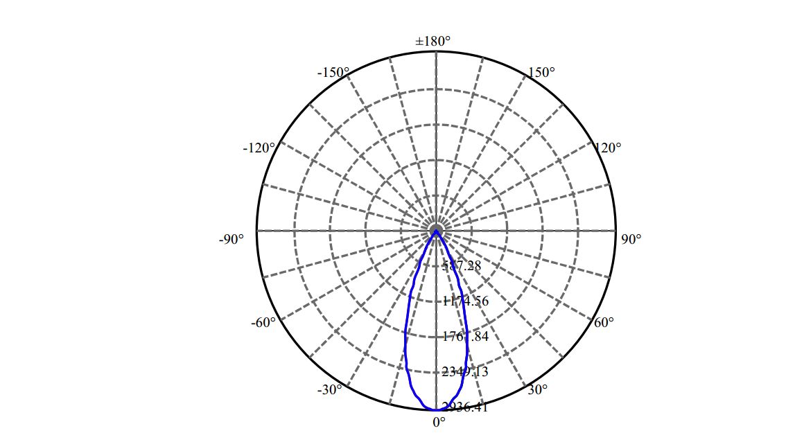 Nata Lighting Company Limited -  LCO6D3 1-0914-S